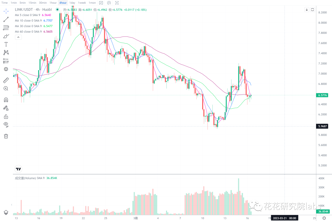 
      看涨趋势确定 回调就是机会
