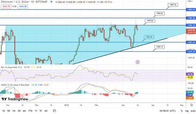 
      比特币价格以太坊预测 BTC在 24,000 美元处是否会出现牛市反弹？