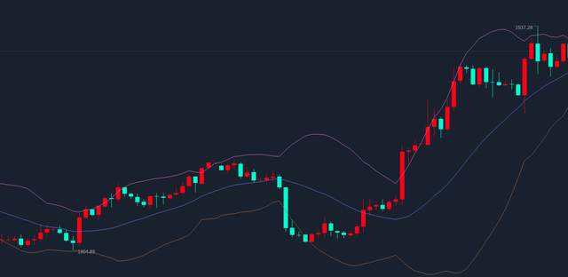 
      汇市财姐-3/17黄金周四大涨 周五的收官之战 你准备好了？