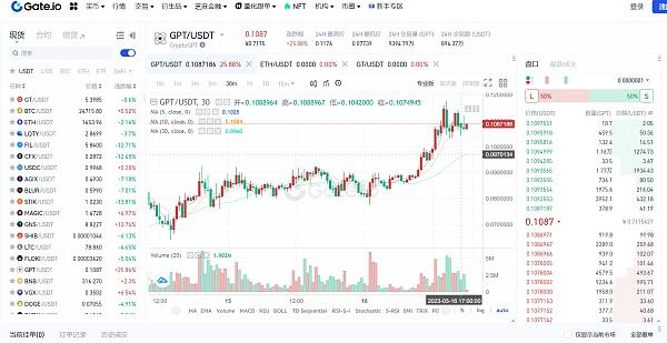 ChainGPT 即将上线 我上期介绍的GPT开盘20倍