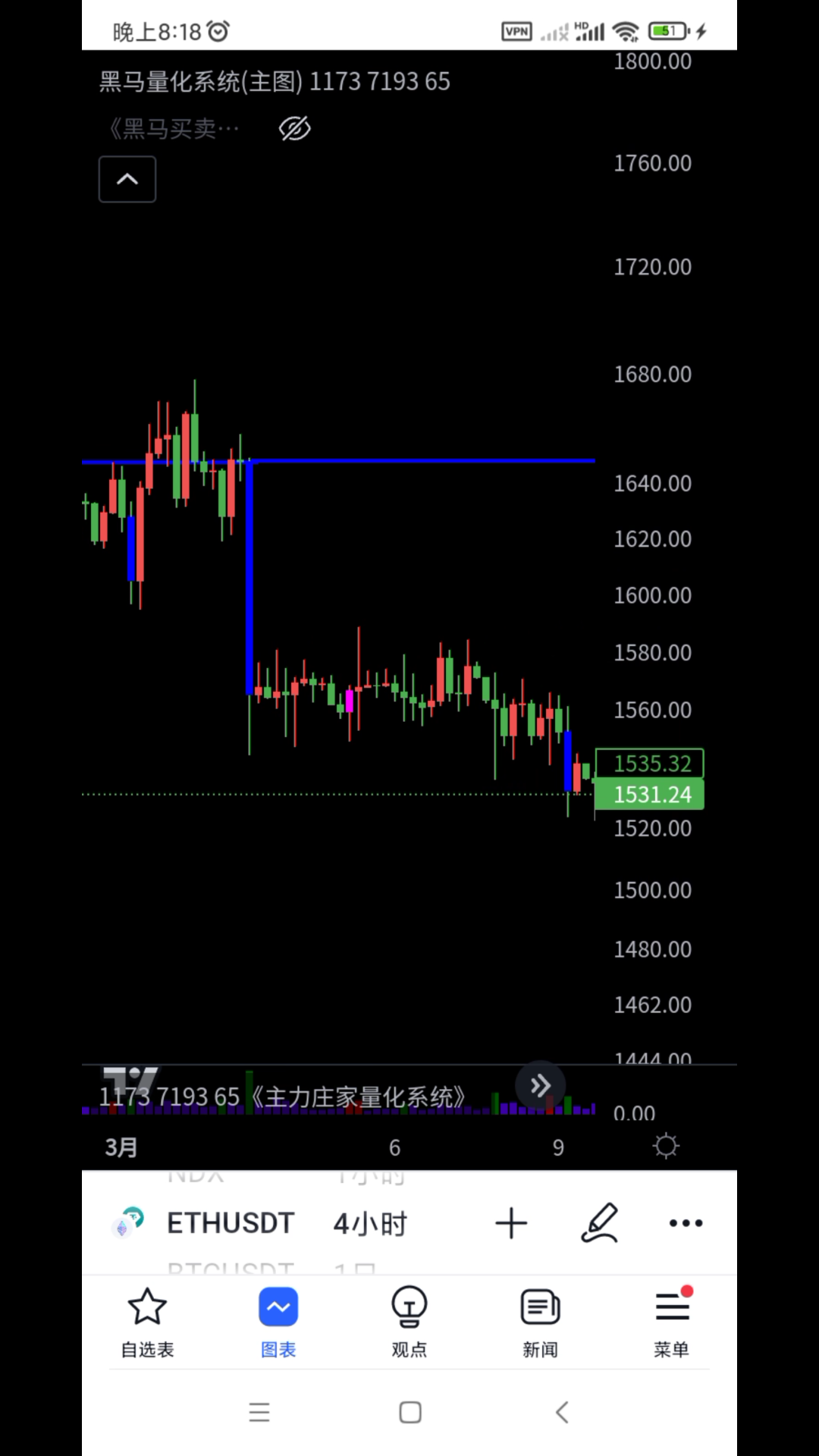猎手:静待黄金柱突破