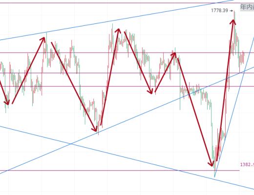 
      币圈院士：3.17瑞士信贷危机,雷曼时刻出现?比特币以太坊何去何从?最新行情分析及建议
