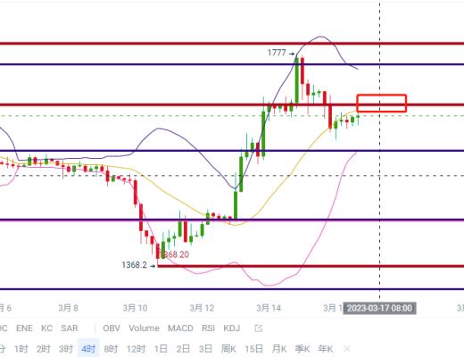 
      大盘多日拉升破位于昨日回踩 后市是反弹拉升还是继续回踩
