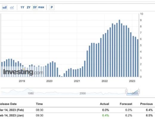 
      买比特币是不是一个好的选择？