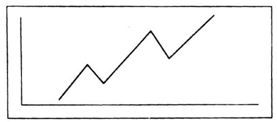 道氏理论在合约市场中的应用(上)