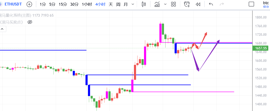 猎手:静待黄金柱突破