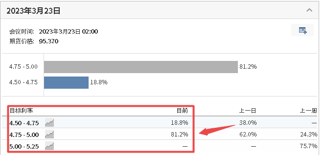 猎手:静待黄金柱突破