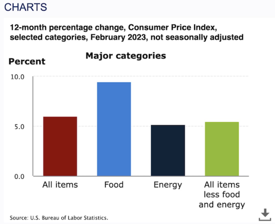 
      美通胀增幅放缓 继续or暂停加息？未来操作或受金融动荡牵制