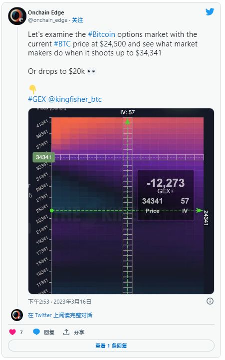 
      比特币（BTC）价格在24000美元处获得支撑 是否会出现牛市反弹？