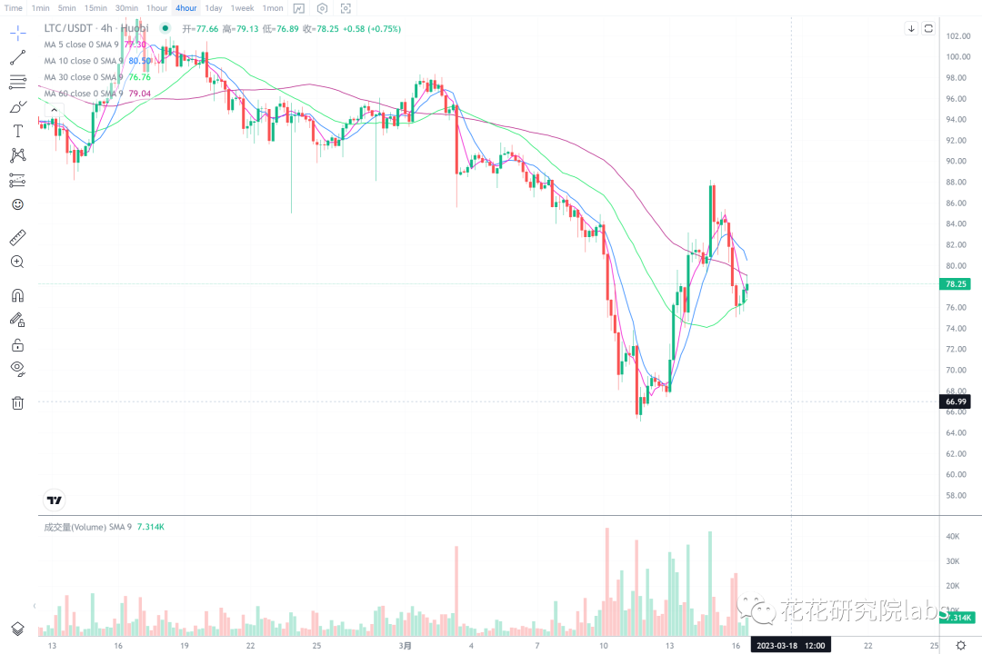 
      看涨趋势确定 回调就是机会
