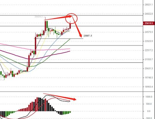 林青枫 3/17避险刺激币价二次冲高 是筑顶还是诱多