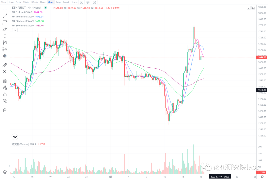 
      看涨趋势确定 回调就是机会