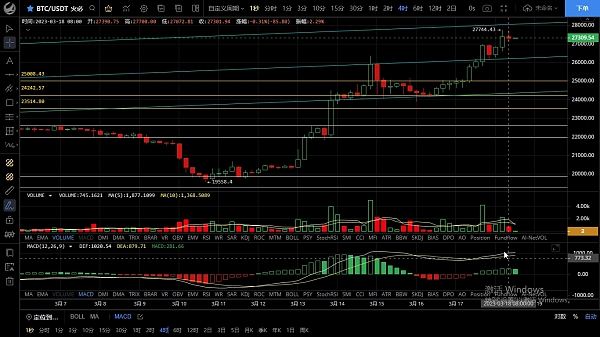 
      3.18多头强势再次破位前高  临近关键阻力切勿追涨