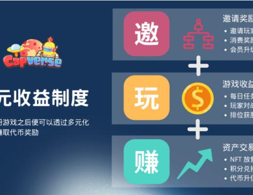 
      新生代社交链游CAPVERSE 正式上线,随香港宣言一起起飞