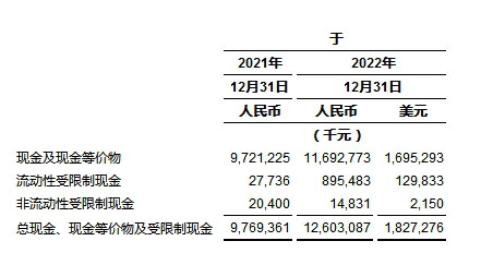 
      中通快递发布2022年第四季度及2022年财年未经审计财务业绩