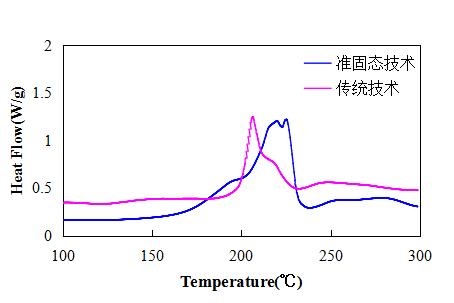 
      全球首款,基于高安全高能量密度的准固态21700圆柱电芯由创明电池发布