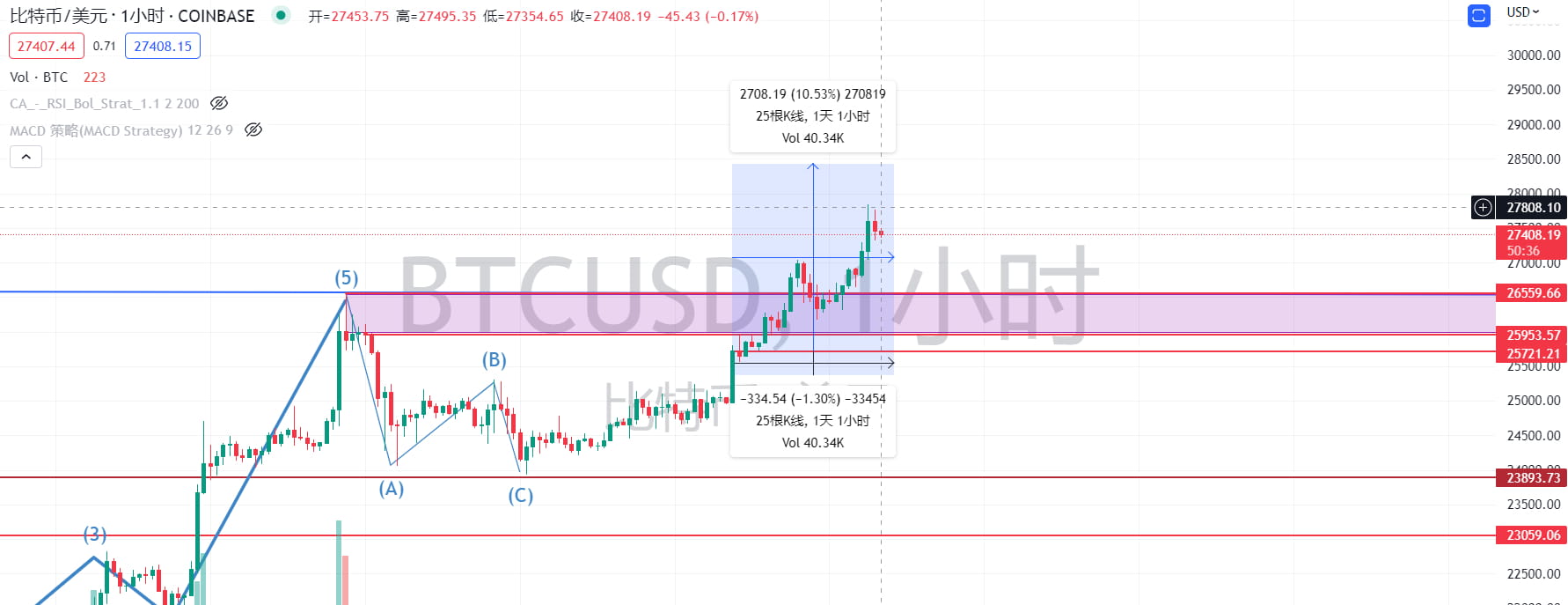 
      什么是交易的风险管理