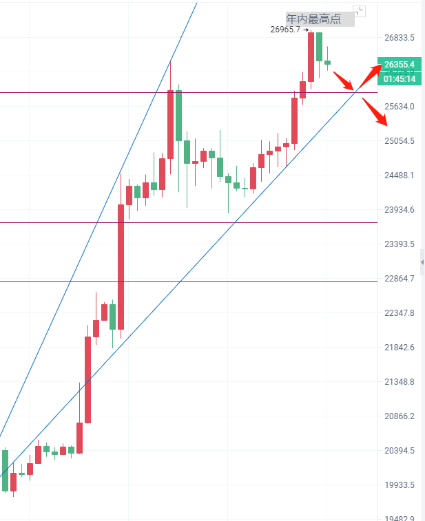 
      币圈院士：3.18大饼创年内新高,以太没有破前高,你懵不懵?最新行情如何布局