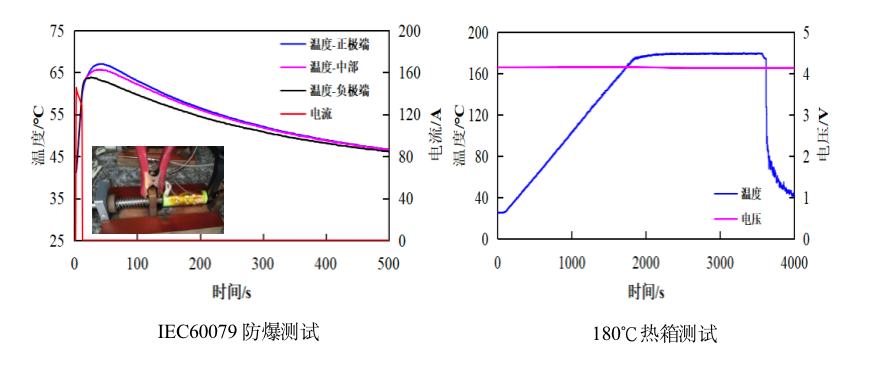 
      全球首款,基于高安全高能量密度的准固态21700圆柱电芯由创明电池发布
