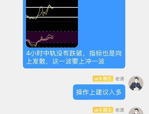 本周实盘全线止盈,斩获ETH254个点,BTC 1150个点,完美收官!