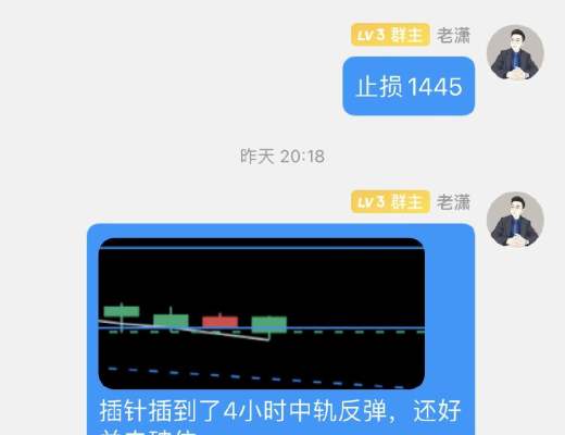 本周实盘全线止盈,斩获ETH254个点,BTC 1150个点,完美收官!