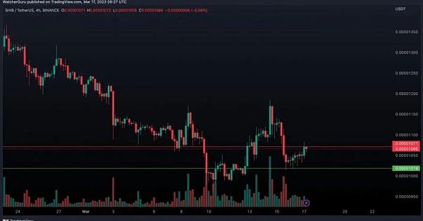 
      在 Shibarium 代码谣言结束后,Shiba Inu 燃烧率飙升超过 10%