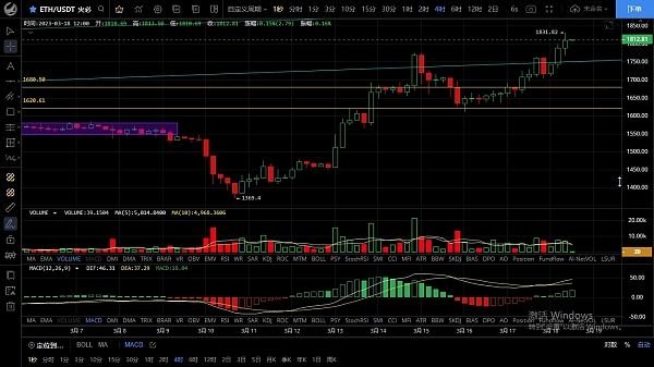
      3.18多头强势再次破位前高  临近关键阻力切勿追涨