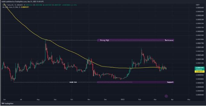 SHIB 价格会很快达到 0.0000217139 美元吗?