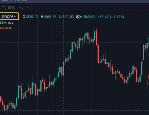 重大利好#FIL要涨了#看完这些你就懂了#