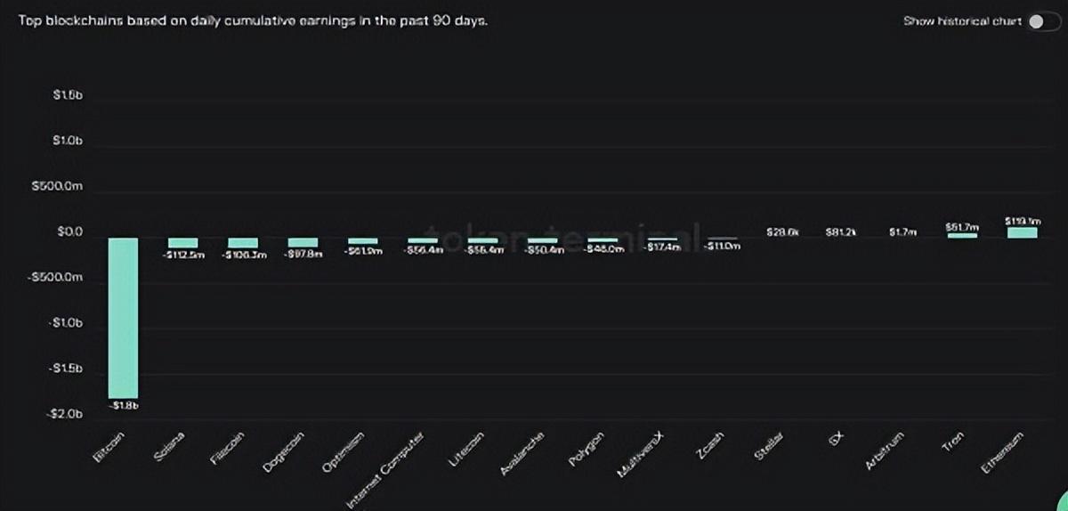 
      崛起社区：ARB估值分析 拿到空投后直接卖出还是持有