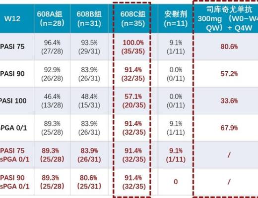 
      三生国健公布2022年年度报告