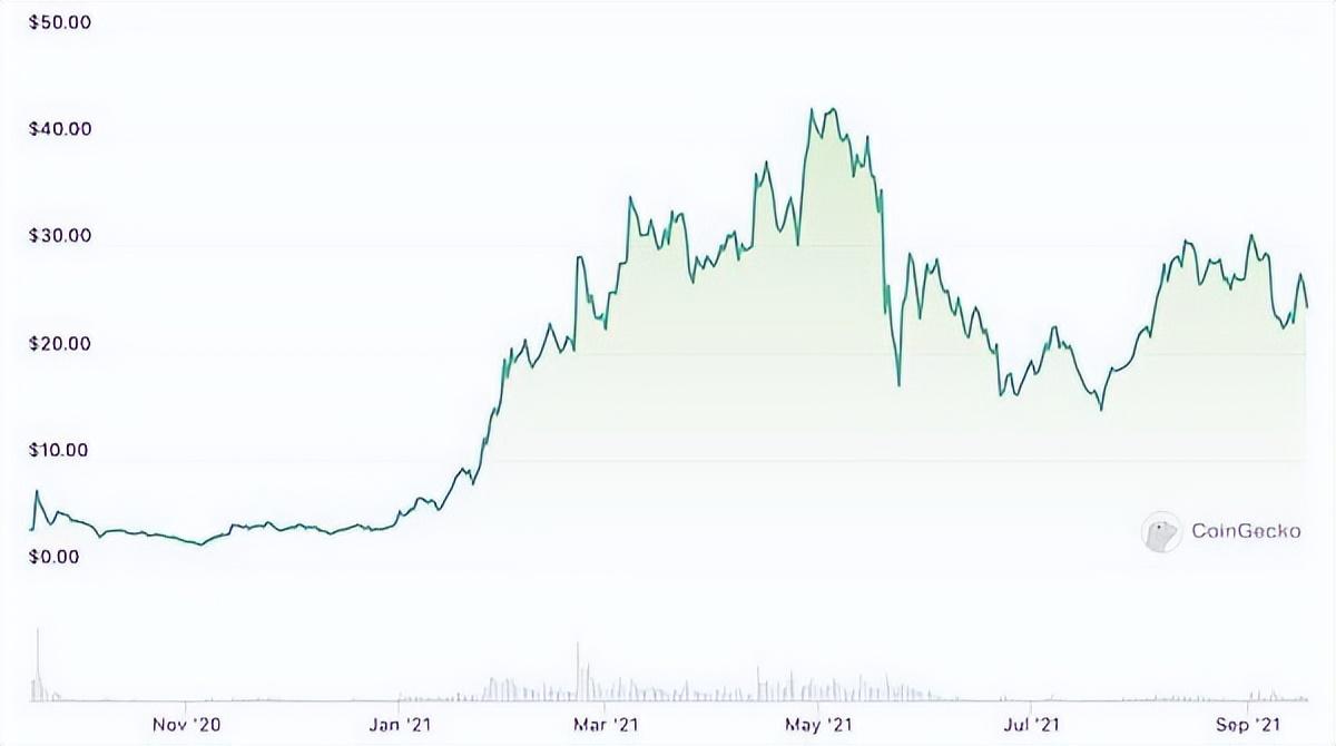 
      崛起社区：ARB估值分析 拿到空投后直接卖出还是持有