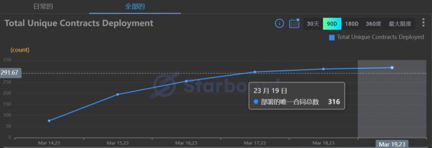 
      FVM上线一周#数据表现怎么样呢？