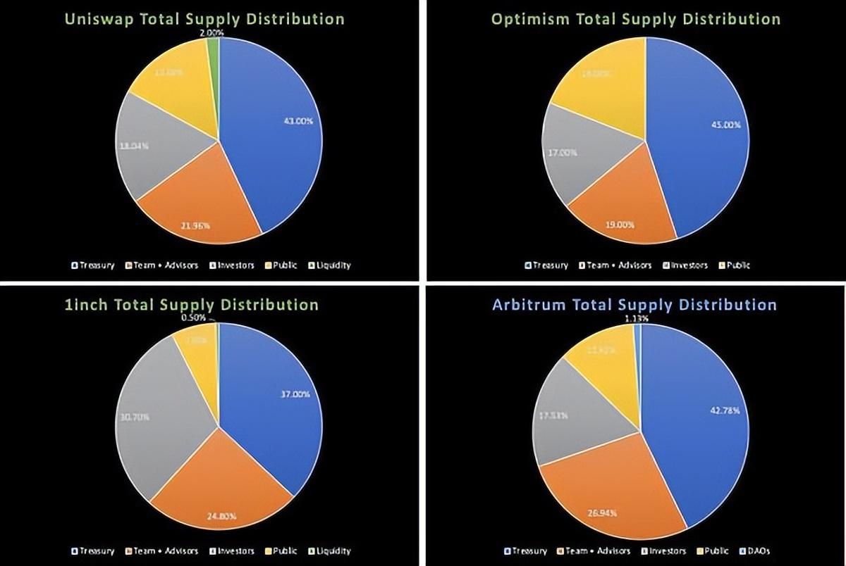 
      崛起社区：ARB估值分析 拿到空投后直接卖出还是持有
