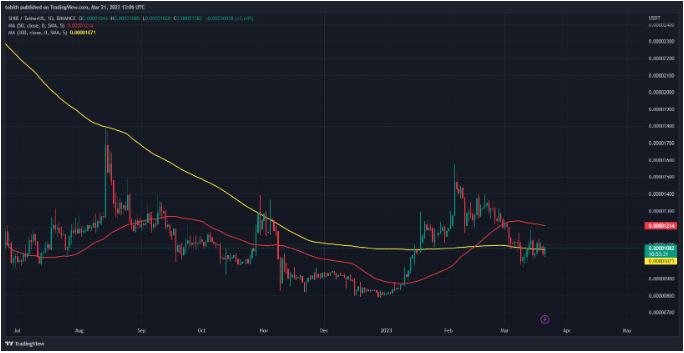 
      SHIB 价格会很快达到 0.0000217139 美元吗？