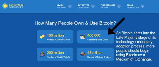 比特币(BTC)正在开始其下一个长期上升趋势