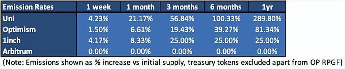 
      崛起社区：ARB估值分析 拿到空投后直接卖出还是持有