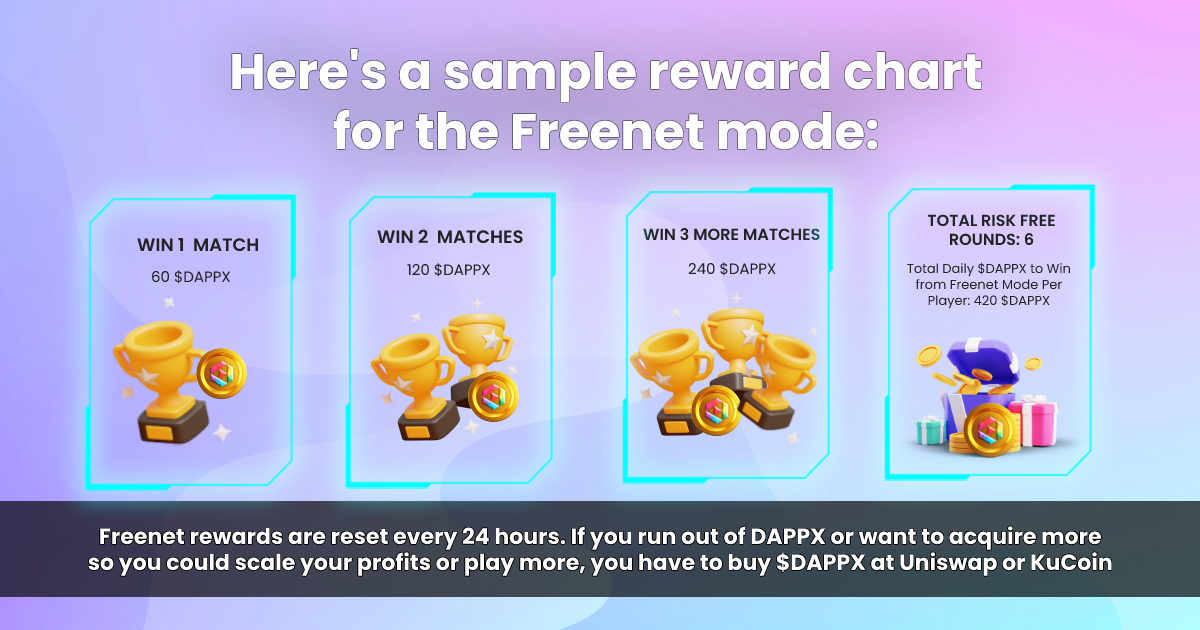 
      了解DAPPX并从中获得最大收益的方法