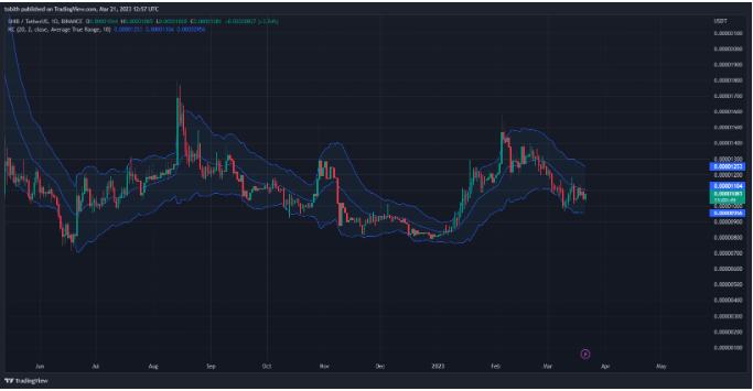 SHIB 价格会很快达到 0.0000217139 美元吗?