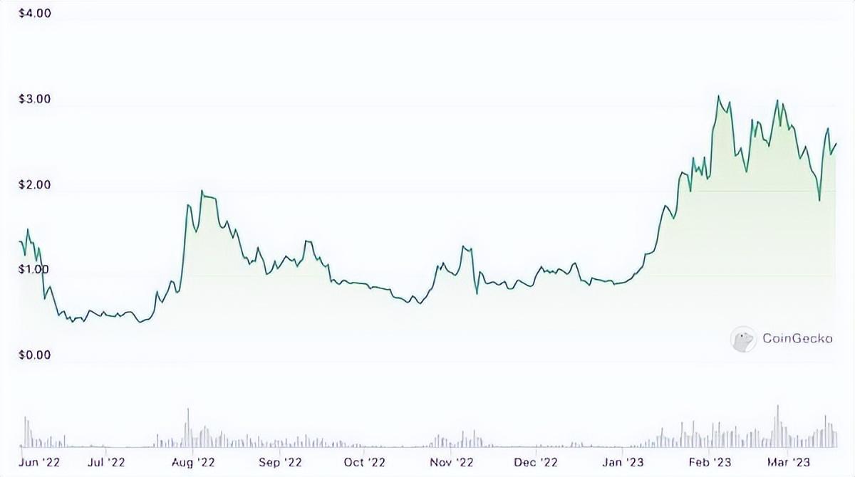 
      崛起社区：ARB估值分析 拿到空投后直接卖出还是持有