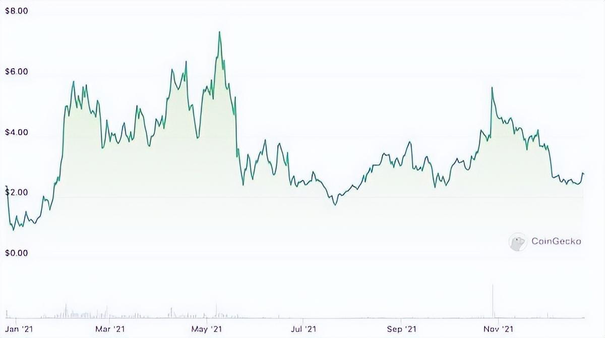 
      崛起社区：ARB估值分析 拿到空投后直接卖出还是持有