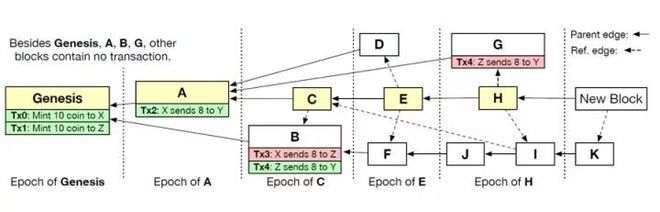 
      香港概念币龙头Conflux：香港嘉年华即将到来 CFX会一路飙升吗？