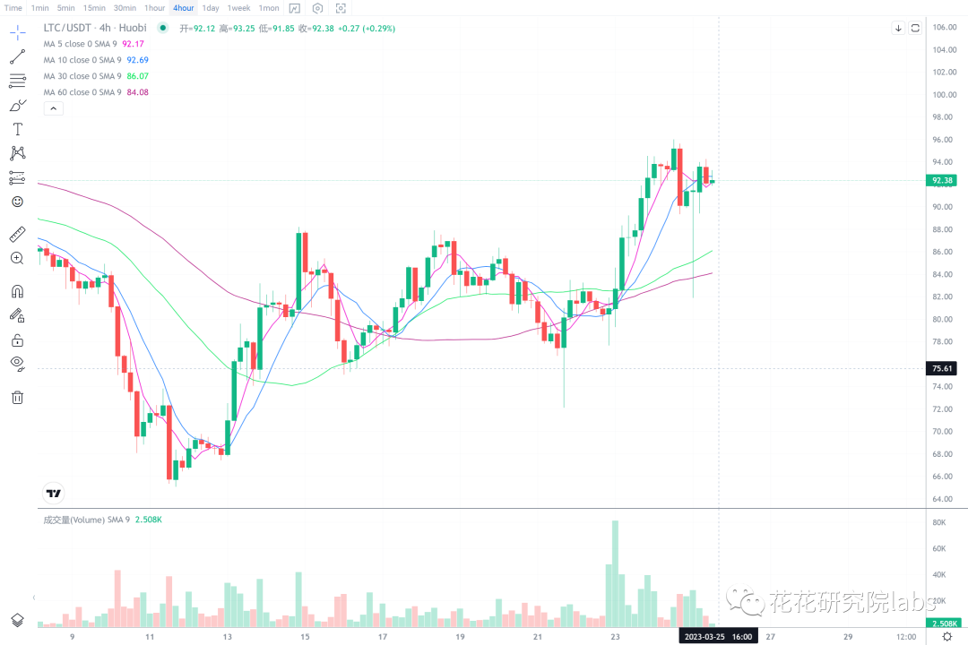 
      大盘开始震荡 中线观点不变