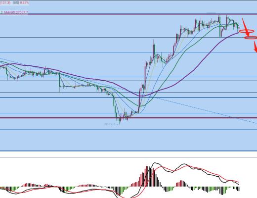 
      林青枫：3/25倒V反转高位出货 二段熊初创阶段速上车