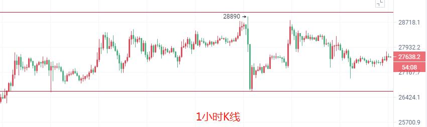 币圈院士:3.26美国总统拜登紧急向市场喊话能阻止资金外逃吗?比特币以太坊最新行情布局