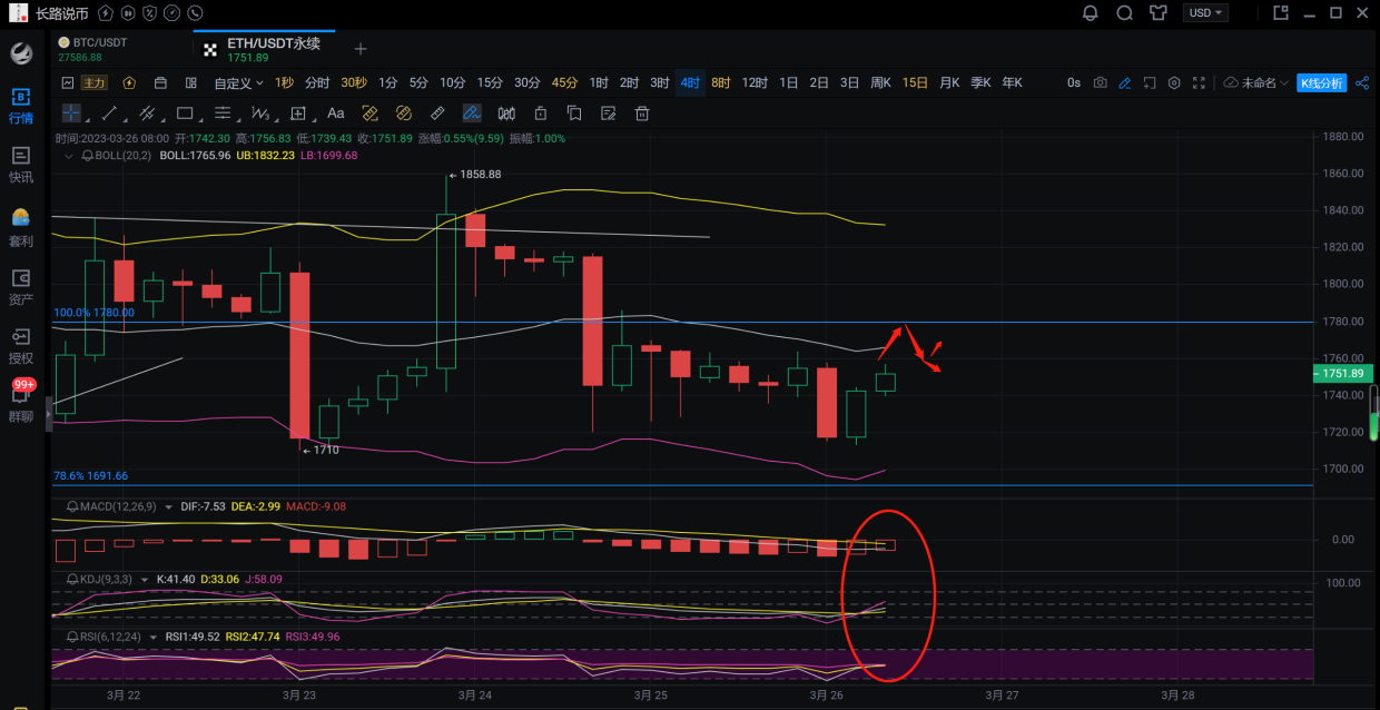 长路说币:3.26周末以太坊行情分析及操作策略推送