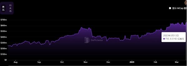 
      深度解析再质押Aura Finance——开启LSD2.0时代