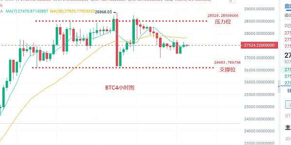 币圈浮竹:3.26比特币以太行情解析及交易策略