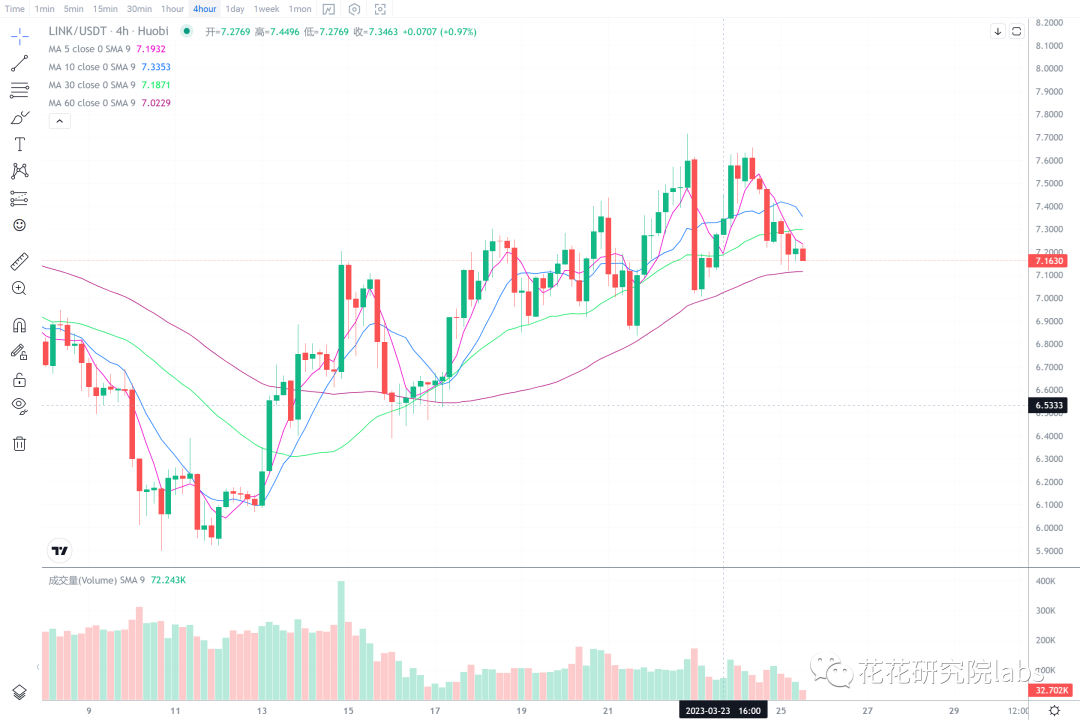 
      大盘开始震荡 中线观点不变