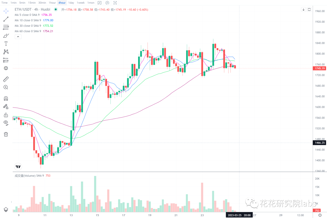 
      大盘开始震荡 中线观点不变